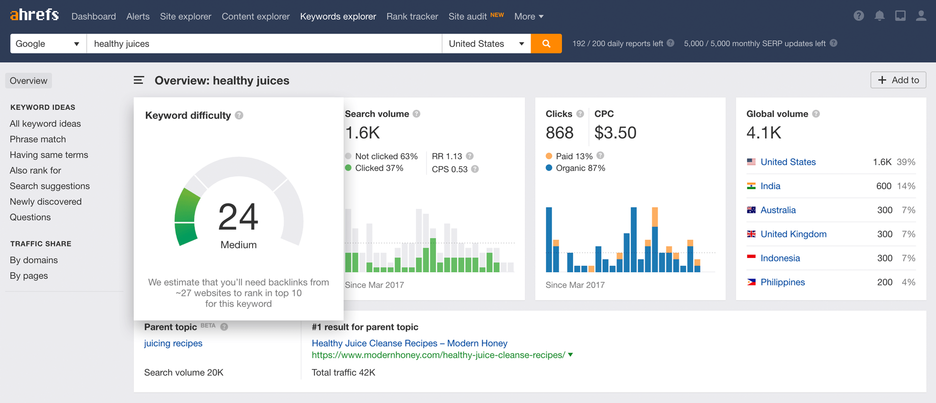 Ahrefs - Guia Completo - Blog do Kotas